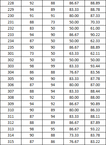 十三水在线
2014-2015学年度上学期宿舍检查分数公示（一）