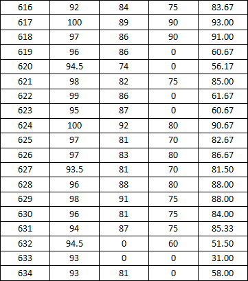 十三水在线
2014-2015学年度上学期宿舍检查分数公示（一）