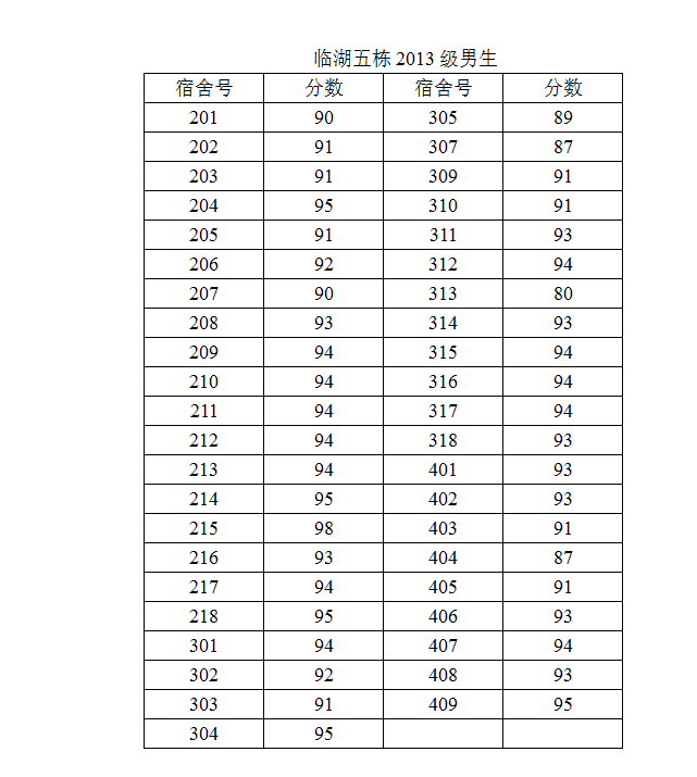 十三水在线
2014-2015学年度第二学期第一次宿舍检查结果公示（二）