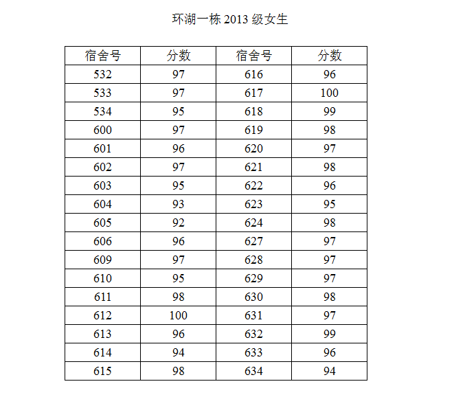 十三水在线
2014-2015学年度第二学期第一次宿舍检查结果公示（二）