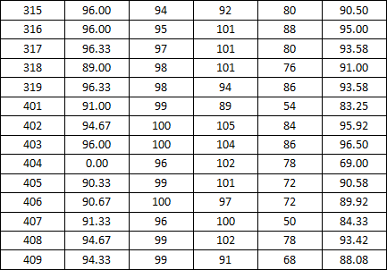 十三水在线
2014-2015学年度上学期宿舍检查分数公示（三）