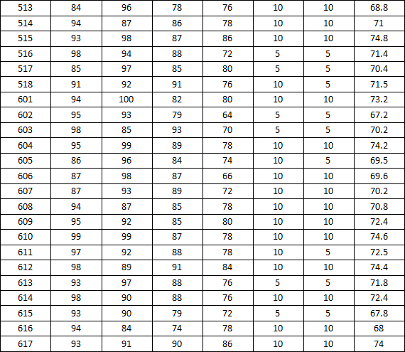 十三水在线
2014-2015学年度上学期宿舍检查分数公示（三）