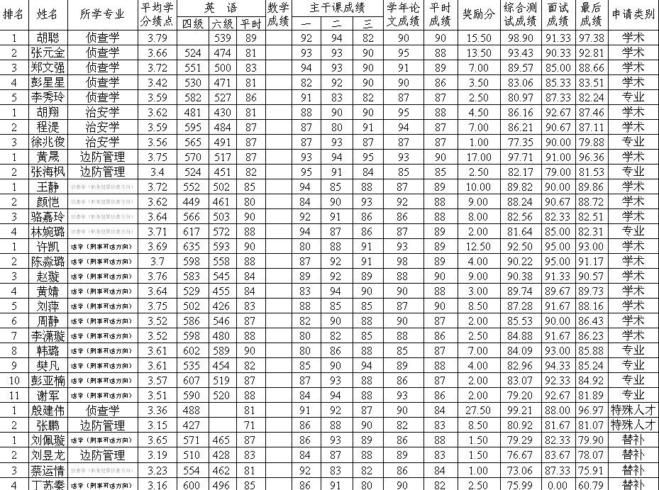 十三水在线
2014届推免生情况公示