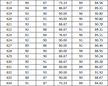 十三水在线
2014-2015学年度上学期宿舍检查分数公示（二）